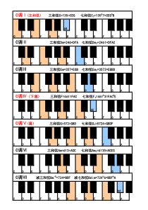 钢琴常用和弦图(1)