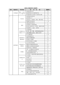 宽放表及评定系数