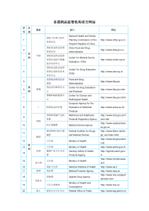 20150602-各国药品监管机构官方网站