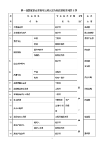 国家职业资格可比照认定为相应职称资格的目录