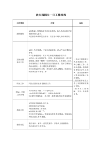 幼儿园园长、保教主任、后勤主任一日工作流程及内容