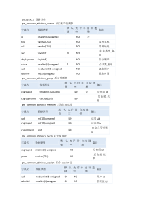 Discuz!_X2.5_数据库表详细说明