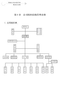 新编公司必备管理制度与表格正文