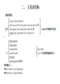 2016年高考英语复习-主系表结构 课件(共12张PPT)