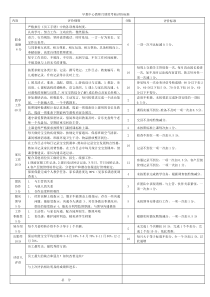 教师绩效考核评分标准(1)