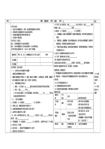 七下生物导学案激素调节