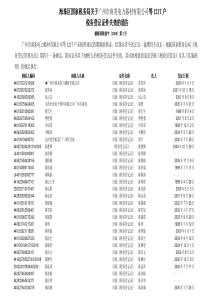 广州市南兆电力器材有限公司等1217户税务登记证件失效的通告