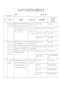 (表格)行政处罚自由裁量权细化标准