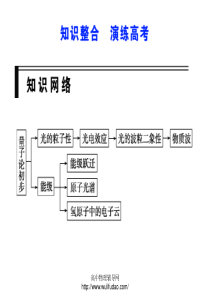 2010届步步高高考物理一轮复习课件：原子结构 原子核知识整合 演练高考(1)