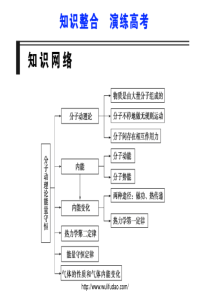 2010届步步高高考物理一轮复习课件：热学知识整合 演练高考