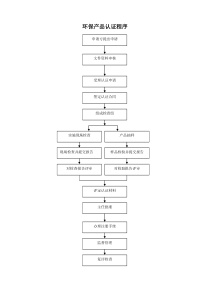 环保产品认证程序