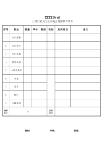 【生日会】员工生日晚会费用预算清单