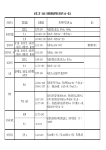 取样标准-市政