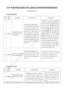 2019年度中国石油和化学工业联合会科学技术奖拟授奖项目