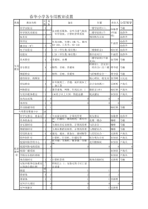 各专用教室种类