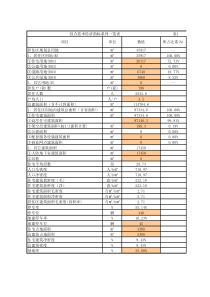 经济技术指标一览表