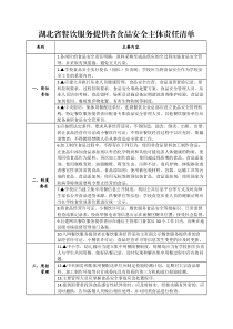 湖北省餐饮服务提供者食品安全主体责任清单