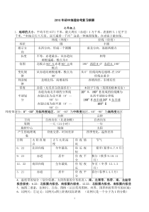 初中地理会考复习提纲.doc