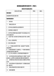 食堂食材配送肉类投标文件范本---副本