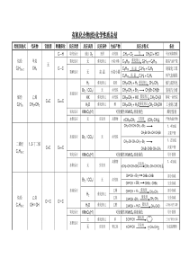 有机化合物化学性质总结