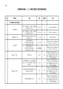 劳务投标报价表