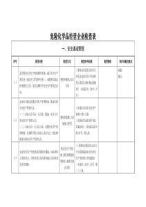 危险化学品经营企业检查表