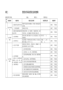 表二危险化学品经营企业检查表