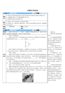 本章复习和总结导学案导学案初中物理人教版八年级下册教学资源