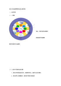 企业供应链管理存在的主要风险