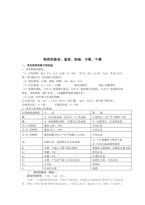 一物质的除杂、鉴别、检验、分离、干燥