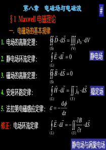 高二物理课件电磁场和电磁波高二物理课件