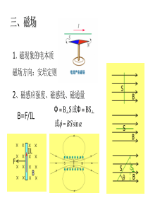 高二物理课件磁场高二物理课件