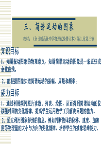 高二物理课件简谐运动的图象高二物理课件