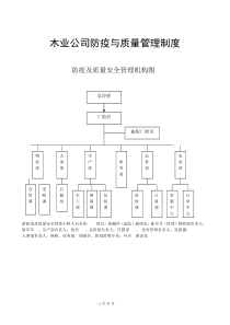 木业公司防疫与质量管理制度