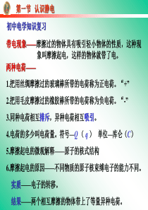 高二物理课件高中选修3第一节认识静电课件高二物理课件