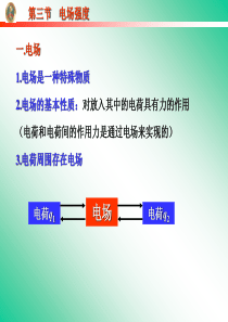 高二物理课件高中选修3第三节电场强度课件高二物理课件