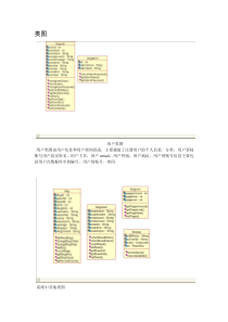 UML博客网系统