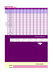 日常记账表格