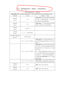 YY0505电磁兼容之指南和制造商的声明——表格大全PDF