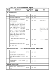 留学生落户提交资料清单