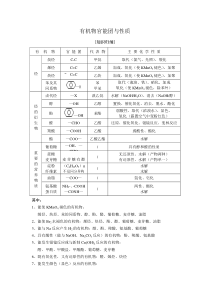 官能团的性质及有机化学知识总结大全