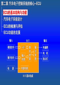 2汽车电子控制系统的核心--ECU-汽车电子控制技术