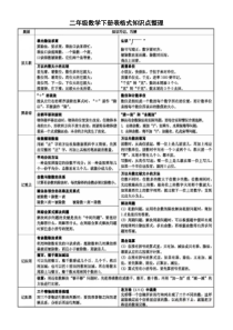 小学数学二年级下册表格式知识点整理