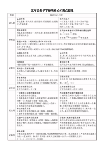 小学数学三年级下册表格式知识点整理