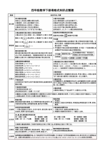 小学数学四年级下册表格式知识点整理