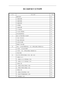 【精】XX公路工程施工组织设计