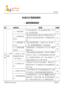 2020年安全生产隐患排查标准清单