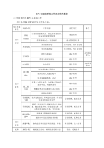 (完整版)EPC项目各阶段工作及文件的要求