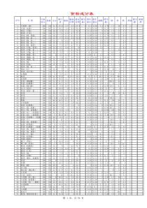 中国食物成分表2019完整版