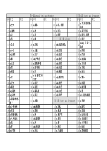 2020新版KET单词分类默写表-A4打印完整版